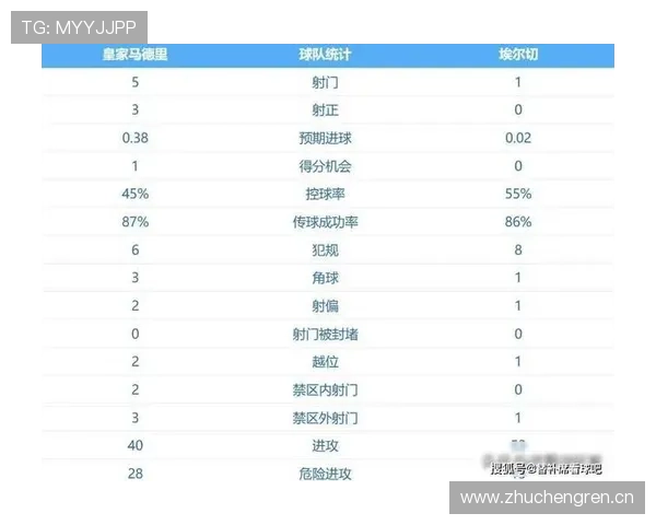 皇马关键战失控表现波动，阶段性变化对赛季走势形成制约