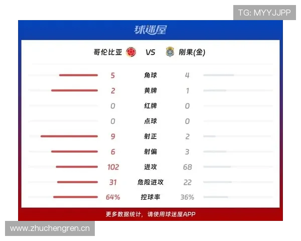 2026世界杯K组赛果汇总：哥伦比亚7分排名第一